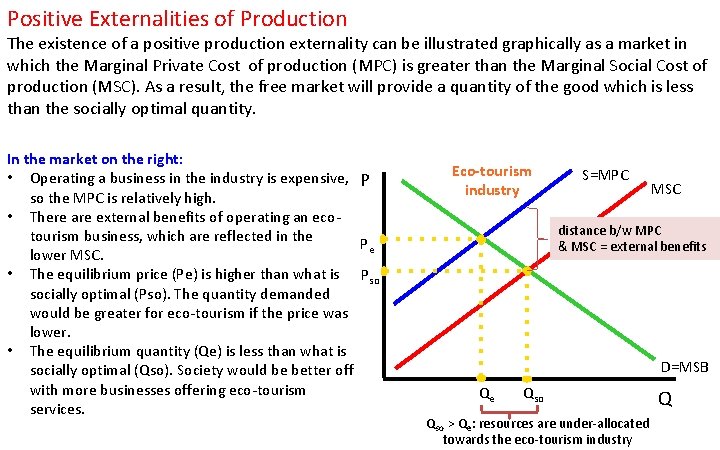 Positive Externalities of Production The existence of a positive production externality can be illustrated