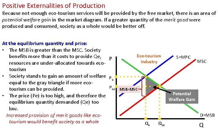 Positive Externalities of Production Because not enough eco-tourism services will be provided by the