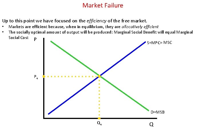 Market Failure Up to this point we have focused on the efficiency of the