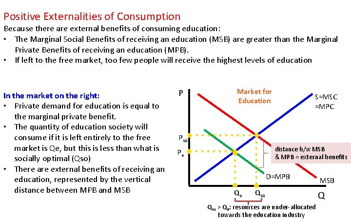 Positive Externalities of Consumption Because there are external benefits of consuming education: • The