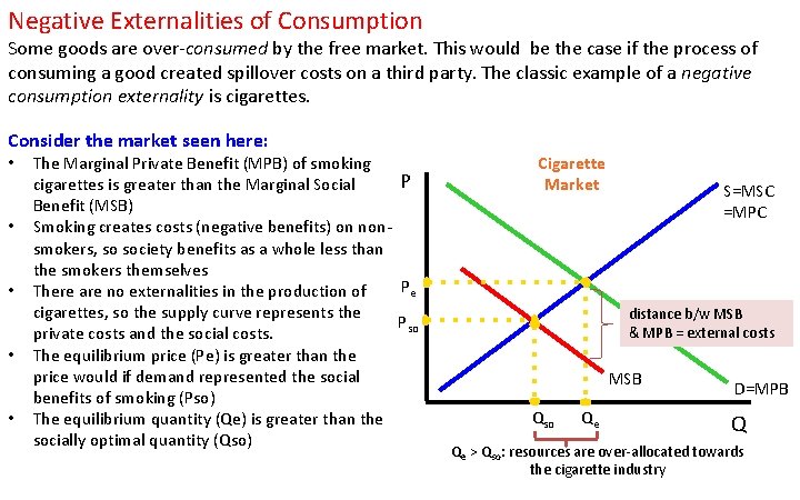 Negative Externalities of Consumption Some goods are over-consumed by the free market. This would