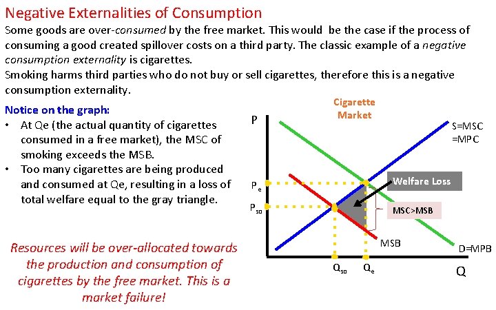 Negative Externalities of Consumption Some goods are over-consumed by the free market. This would