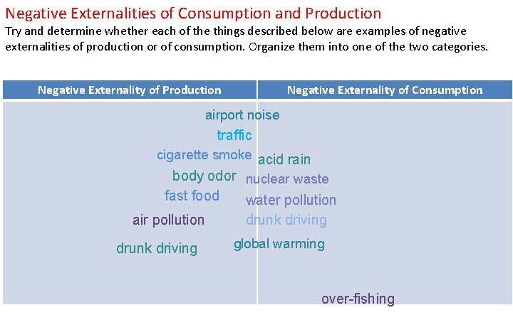 Negative Externalities of Consumption and Production Try and determine whether each of the things