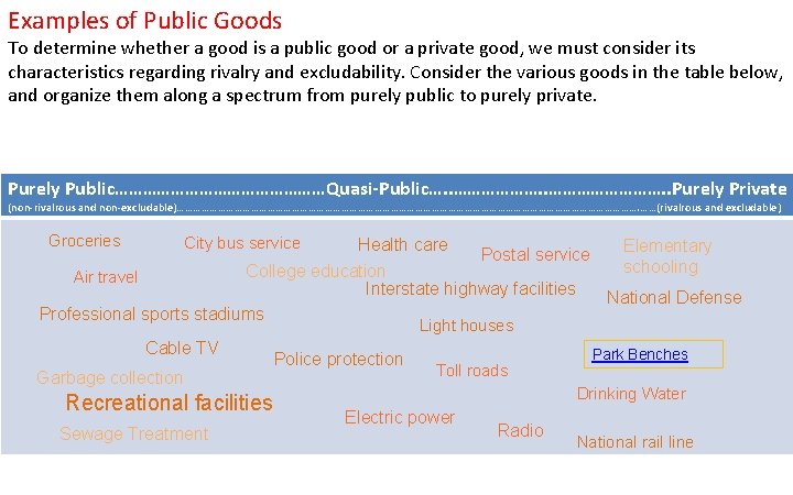 Examples of Public Goods To determine whether a good is a public good or
