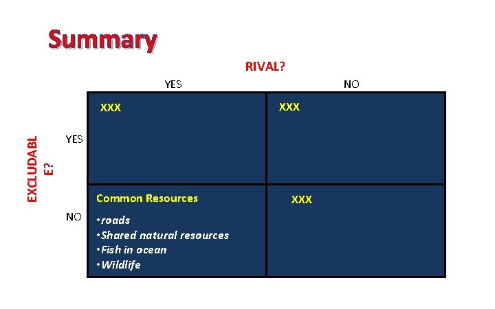 Summary RIVAL? YES EXCLUDABL E? XXX NO XXX YES Common Resources NO • roads