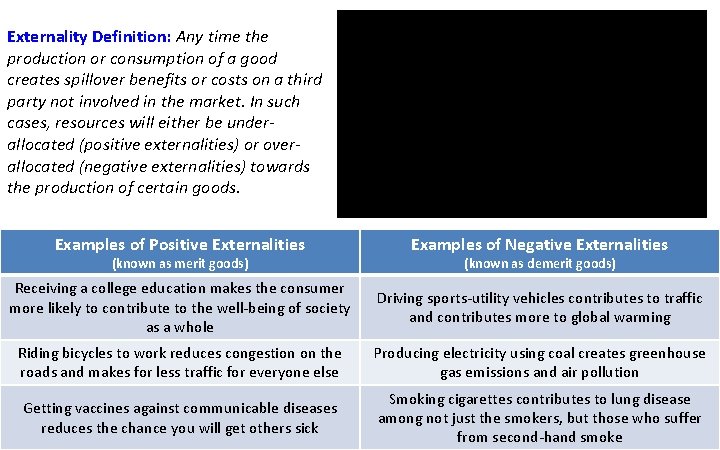 Externality Definition: Any time the production or consumption of a good creates spillover benefits