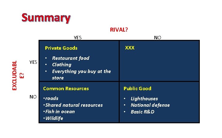 Summary RIVAL? YES EXCLUDABL E? Private Goods YES NO NO XXX • Restaurant food