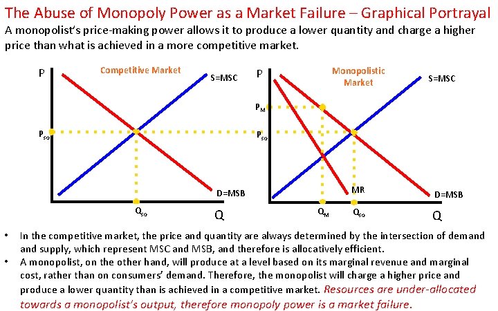 The Abuse of Monopoly Power as a Market Failure – Graphical Portrayal A monopolist’s