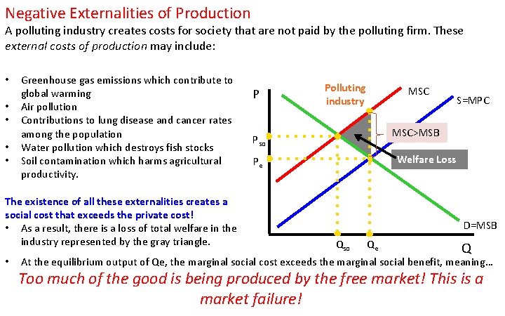 Negative Externalities of Production A polluting industry creates costs for society that are not