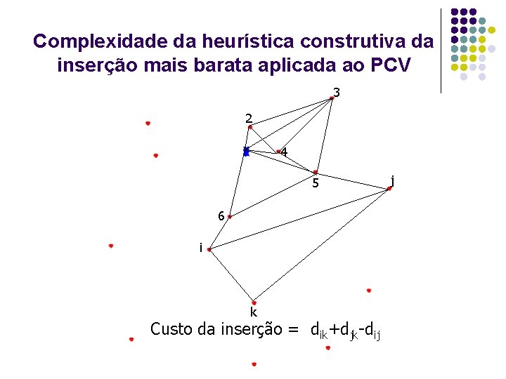 Complexidade da heurística construtiva da inserção mais barata aplicada ao PCV 3 2 4