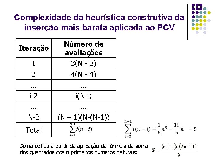 Complexidade da heurística construtiva da inserção mais barata aplicada ao PCV Iteração Número de