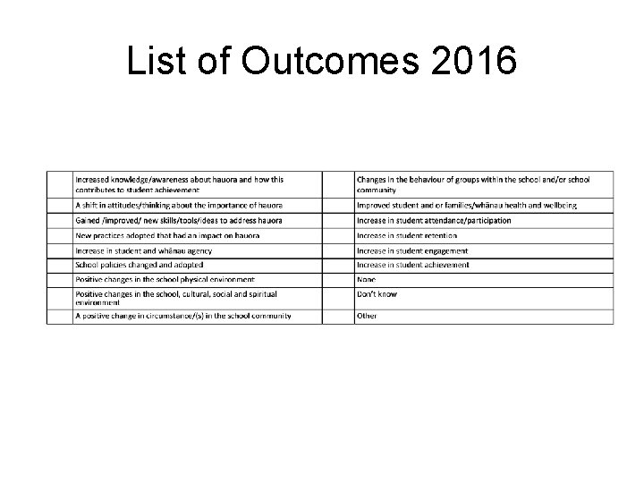 List of Outcomes 2016 