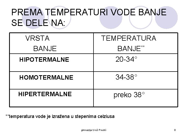 PREMA TEMPERATURI VODE BANJE SE DELE NA: VRSTA BANJE HIPOTERMALNE TEMPERATURA BANJE** 20 -34°