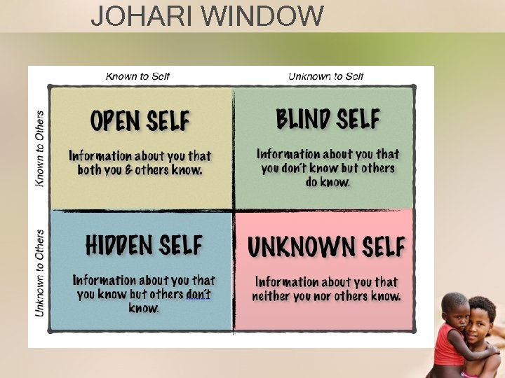 JOHARI WINDOW 