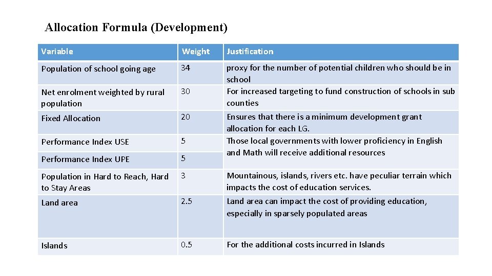 Planning Budgeting and Implementation Guidelines for Local Governments