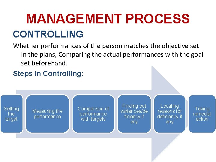 MANAGEMENT PROCESS CONTROLLING Whether performances of the person matches the objective set in the