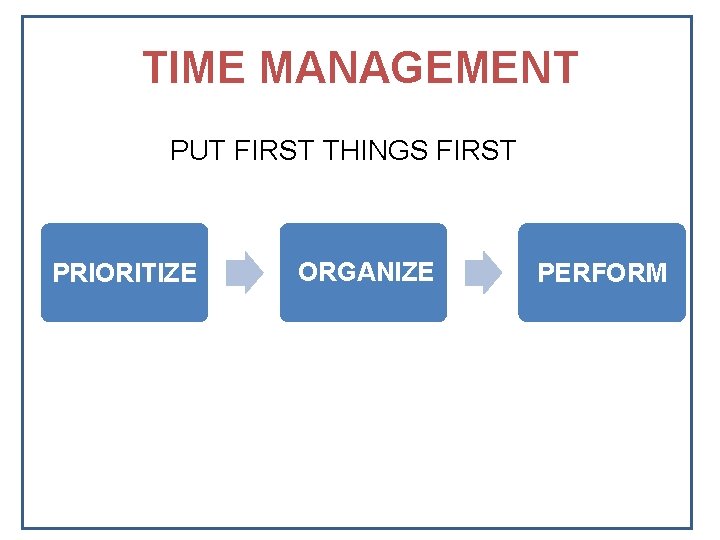 TIME MANAGEMENT PUT FIRST THINGS FIRST PRIORITIZE ORGANIZE PERFORM 