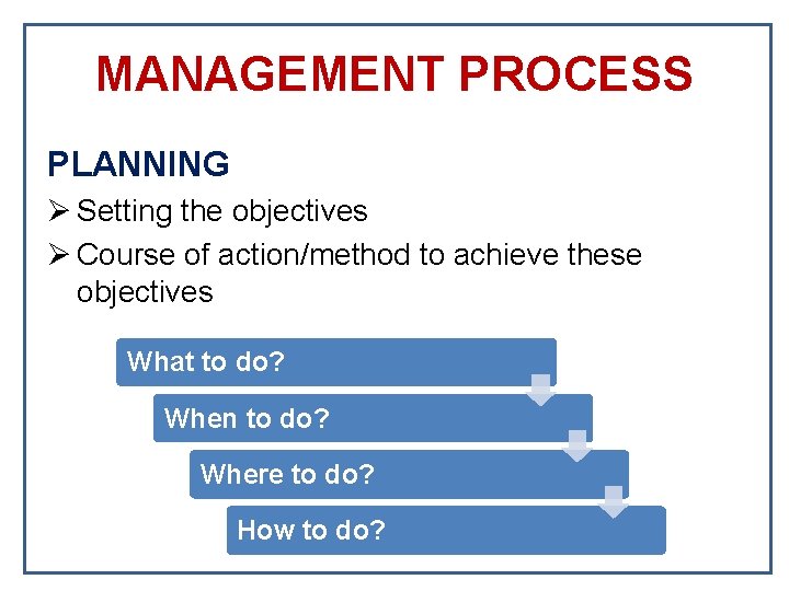 MANAGEMENT PROCESS PLANNING Ø Setting the objectives Ø Course of action/method to achieve these