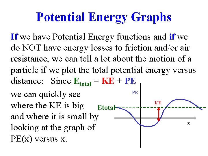 Potential Energy Graphs If we have Potential Energy functions and if we do NOT
