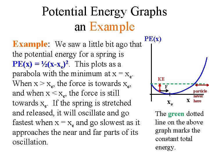 Potential Energy Graphs an Example: We saw a little bit ago that the potential