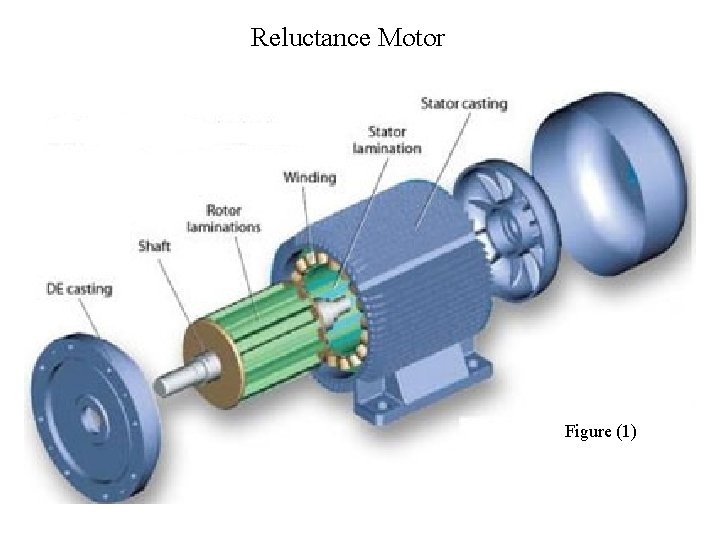 Reluctance Motor Figure (1) 
