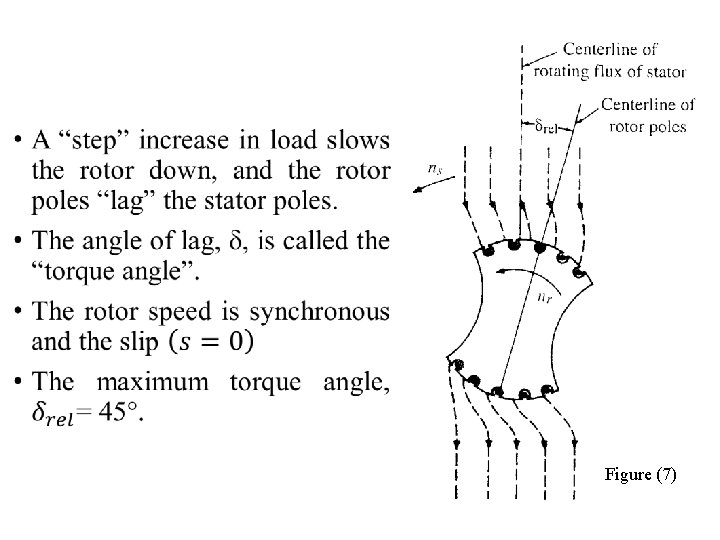  Figure (7) 