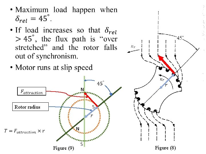  N S Rotor radius N Figure (9) S Figure (8) 