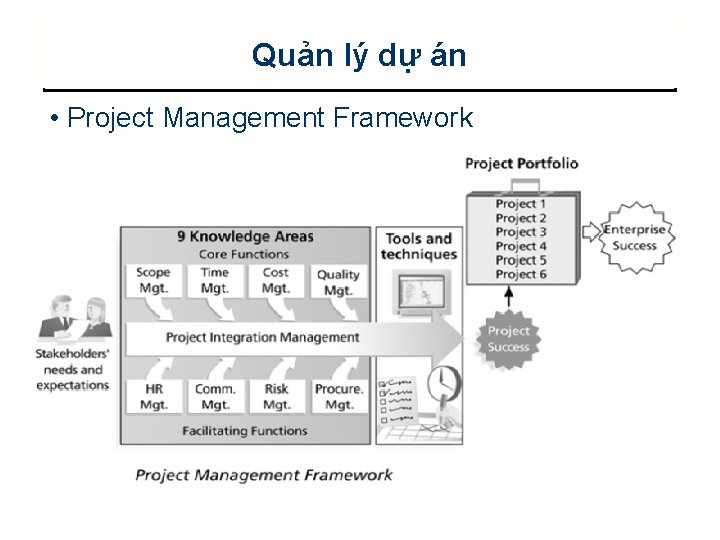 Quản lý dự án • Project Management Framework 