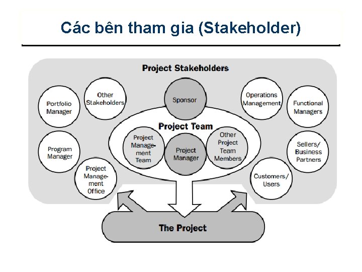 Các bên tham gia (Stakeholder) 