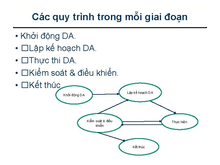 Các quy trình trong mỗi giai đoạn • Khởi động DA. • �Lập kế