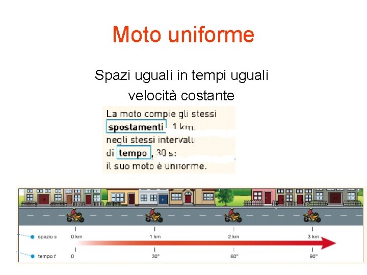 Moto uniforme Spazi uguali in tempi uguali velocità costante 