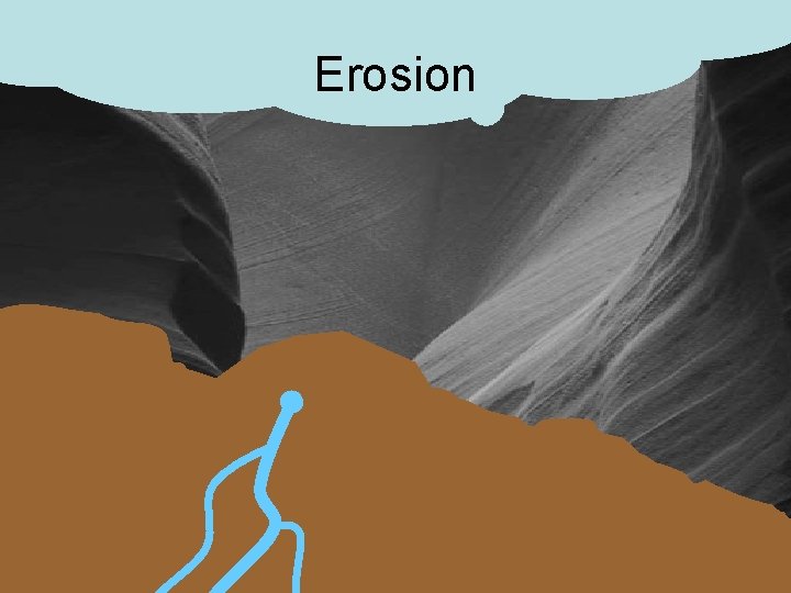 Erosion 