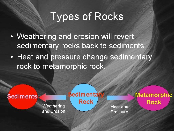 Types of Rocks • Weathering and erosion will revert sedimentary rocks back to sediments.