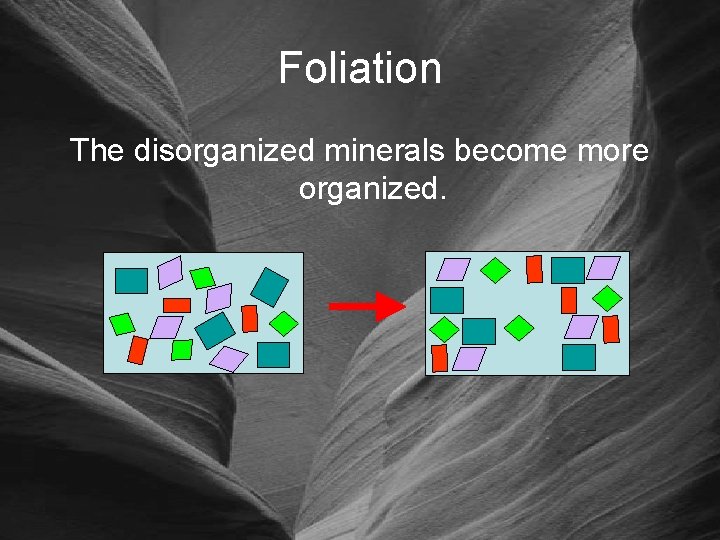 Foliation The disorganized minerals become more organized. 