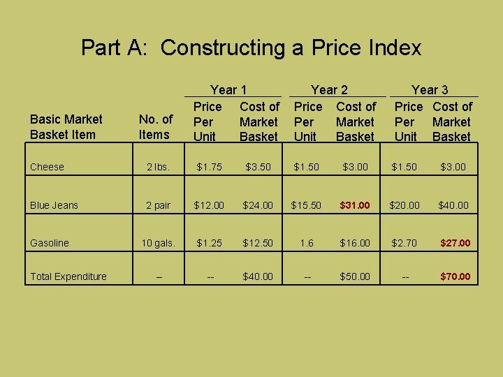 Part A: Constructing a Price Index Basic Market Basket Item No. of Items Year