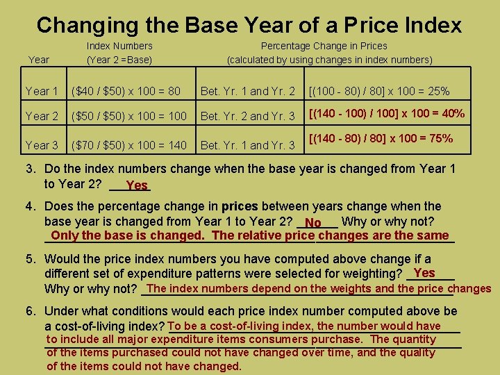 Changing the Base Year of a Price Index Year Index Numbers (Year 2 =Base)