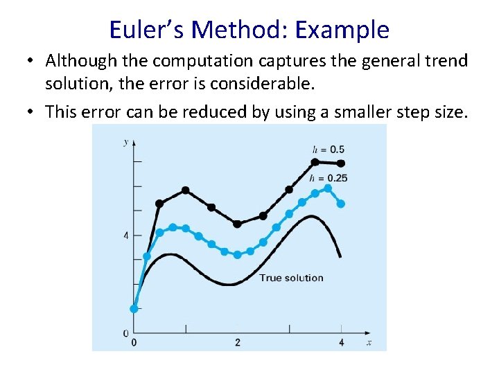 Euler’s Method: Example • Although the computation captures the general trend solution, the error