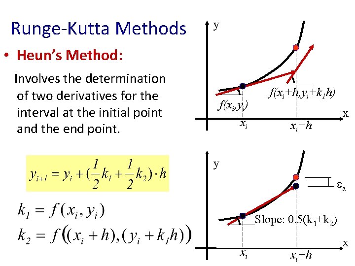 Runge-Kutta Methods y • Heun’s Method: Involves the determination of two derivatives for the