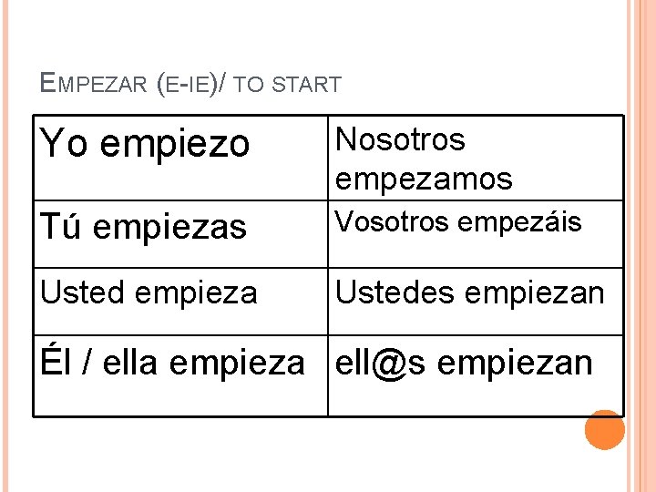 VERBOS CAMBIO RADICAL OUE Stemchanger verbs oue DORMIR