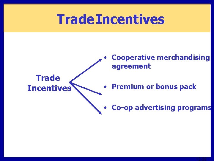 Trade Incentives • Cooperative merchandising agreement Trade Incentives • Premium or bonus pack •