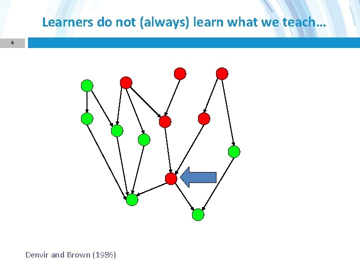 Learners do not (always) learn what we teach… 4 Denvir and Brown (1986) 
