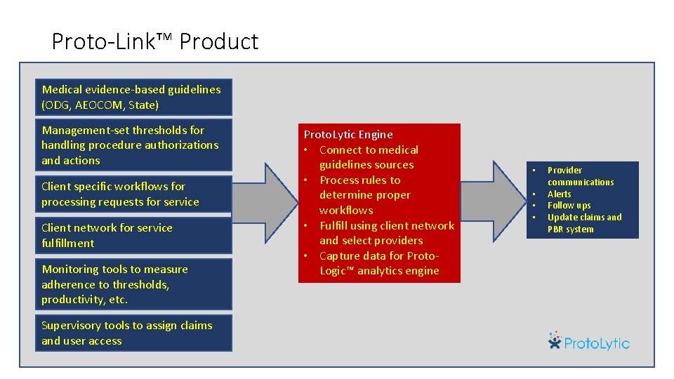 Proto-Link™ Product Medical evidence-based guidelines (ODG, AEOCOM, State) Management-set thresholds for handling procedure authorizations