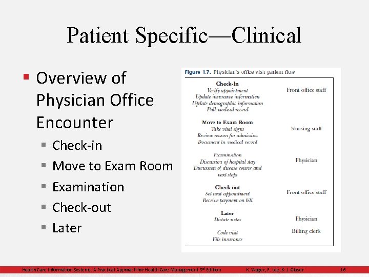Patient Specific—Clinical § Overview of Physician Office Encounter § § § Check-in Move to