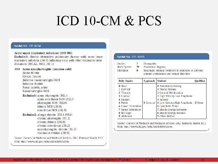 ICD 10 -CM & PCS Health Care Information Systems: A Practical Approach for Health