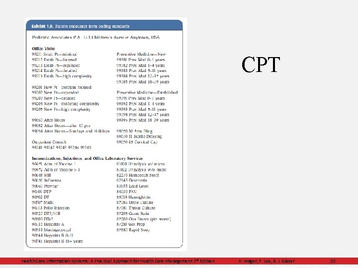CPT Health Care Information Systems: A Practical Approach for Health Care Management 3 rd