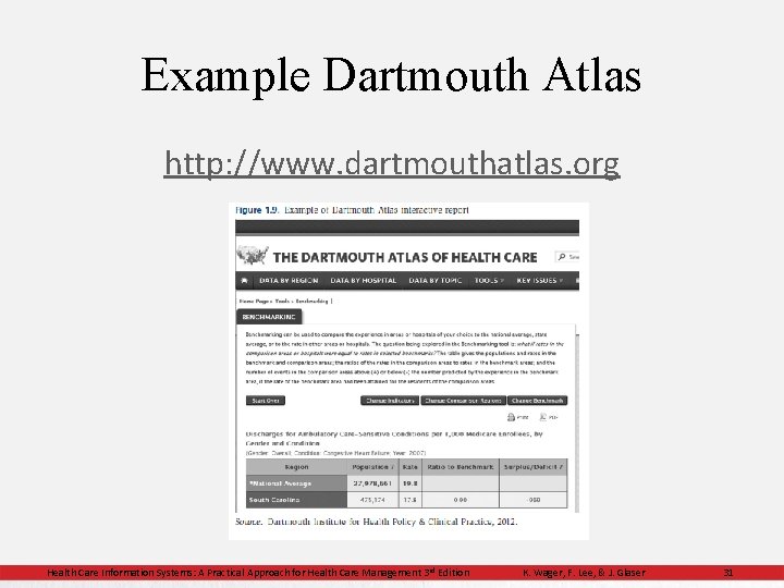Example Dartmouth Atlas http: //www. dartmouthatlas. org Health Care Information Systems: A Practical Approach