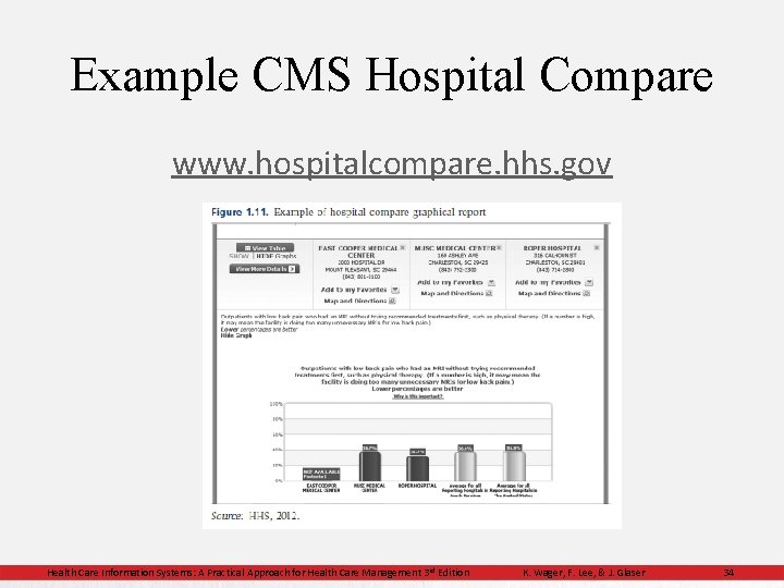 Example CMS Hospital Compare www. hospitalcompare. hhs. gov Health Care Information Systems: A Practical