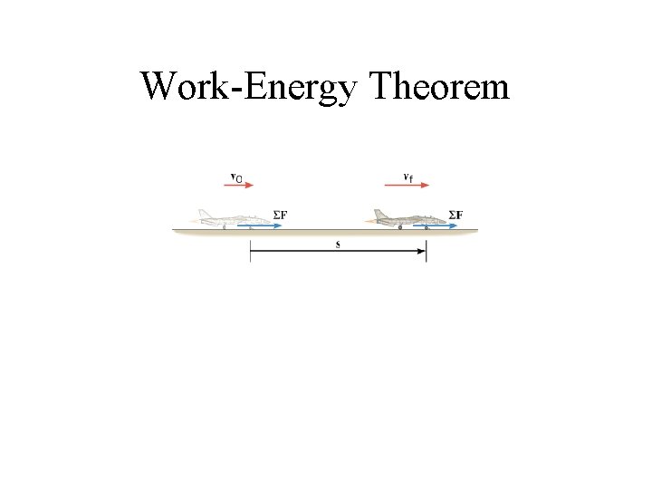 Work-Energy Theorem Work-Energy Theorem