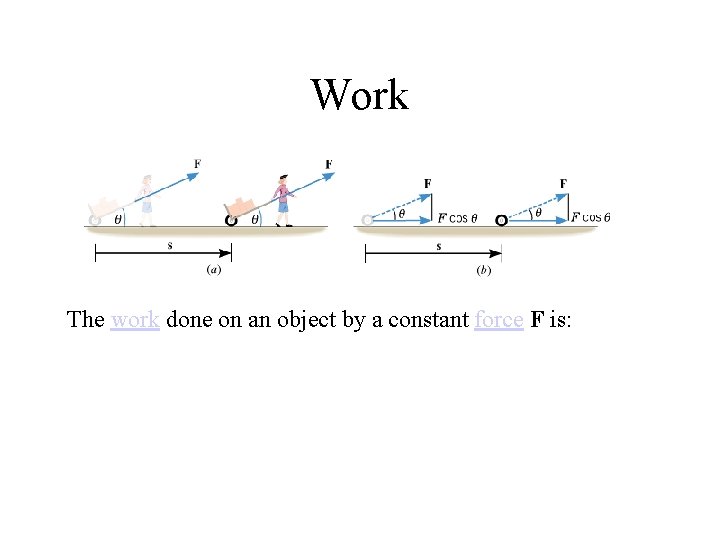Work The work done on an object by a constant force F is: Work The work done on an object by a constant force F is: