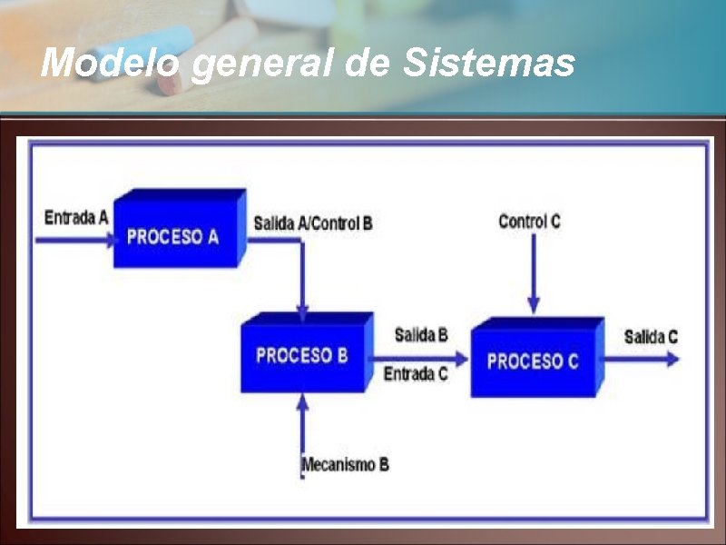 Modelo general de Sistemas 
